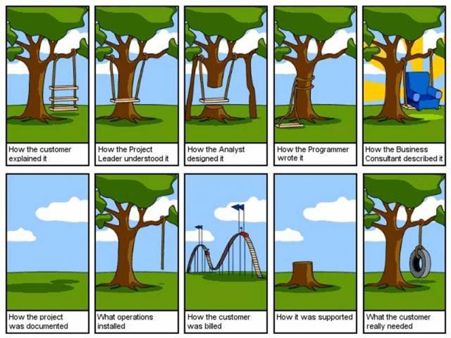 customer requirements in project management